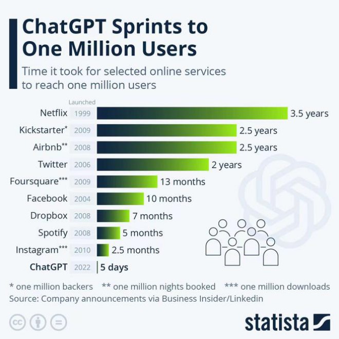 解鎖國(guó)內(nèi)ChatGPT免費(fèi)版使用技巧與攻略